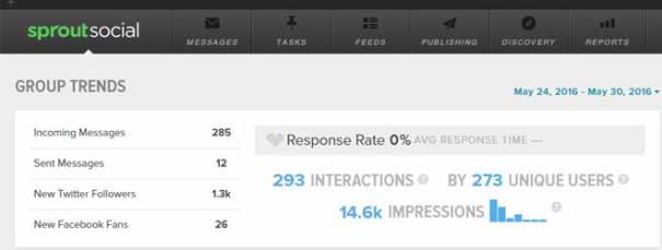 3 Social Media Tools You Need Right Now - sprout social